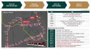 교통프리미엄트램