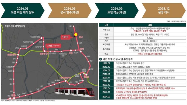 교통프리미엄트램