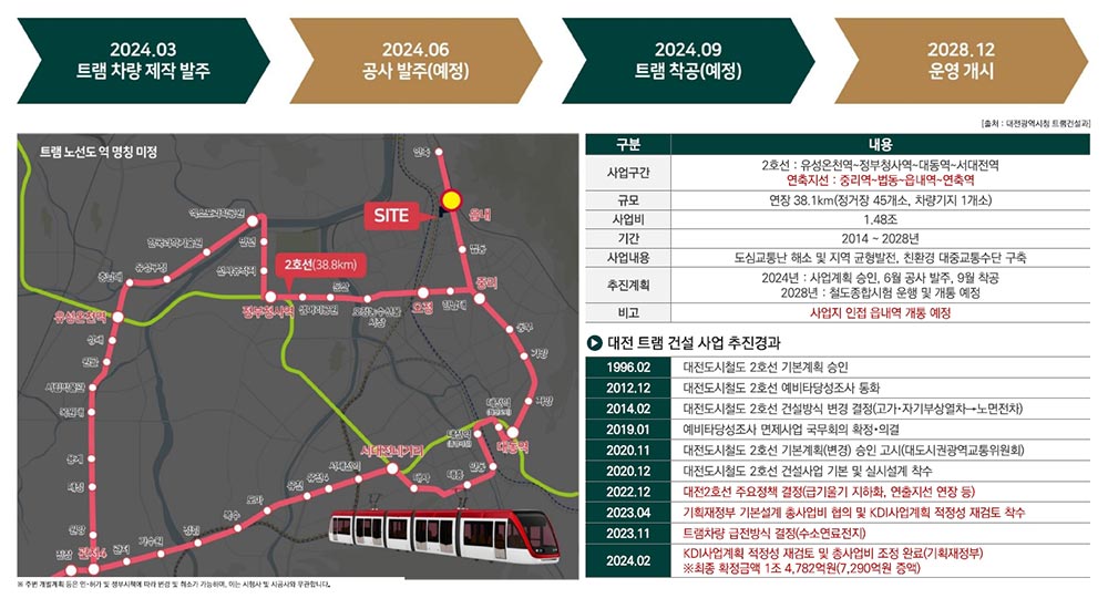 교통프리미엄트램